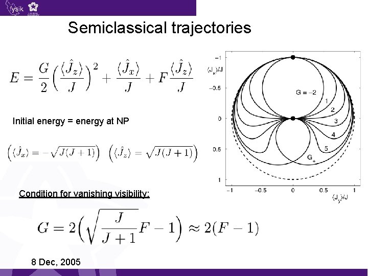 Semiclassical trajectories Initial energy = energy at NP Condition for vanishing visibility: 8 Dec,
