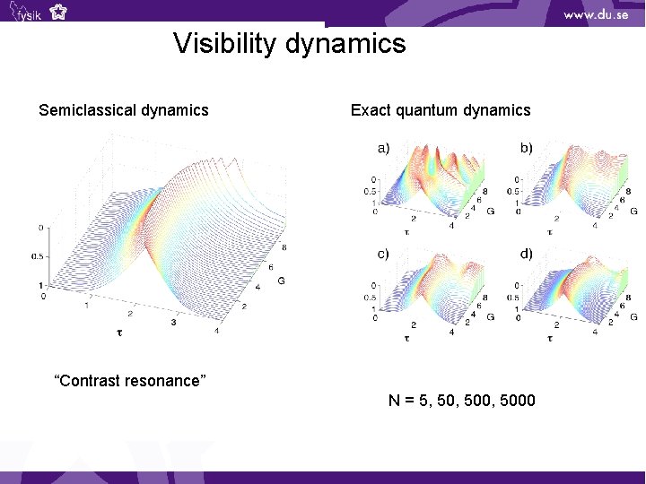 Visibility dynamics Semiclassical dynamics Exact quantum dynamics “Contrast resonance” N = 5, 500, 5000