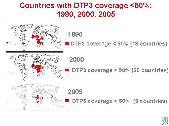Countries with DTP 3 coverage <50%: 1990, 2005 1990 DTP 3 coverage < 50%