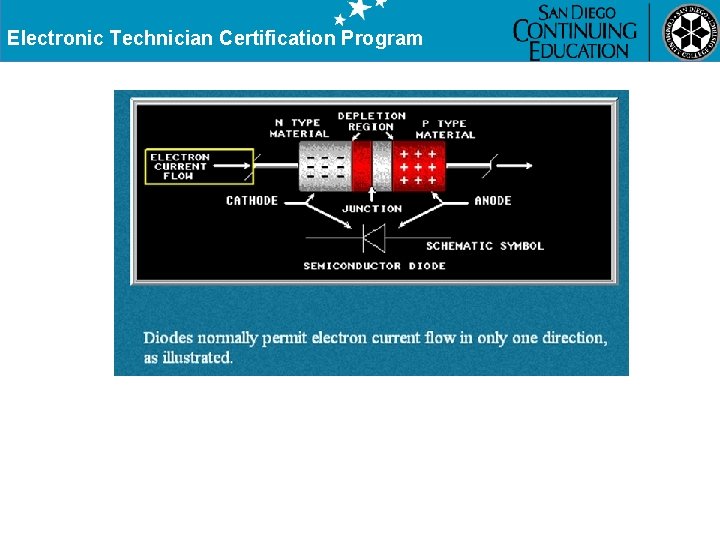 Electronic Technician Certification Program 