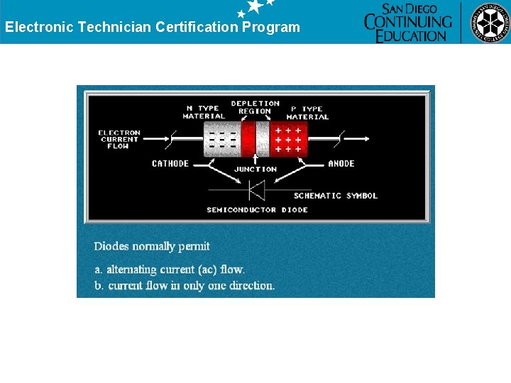 Electronic Technician Certification Program 