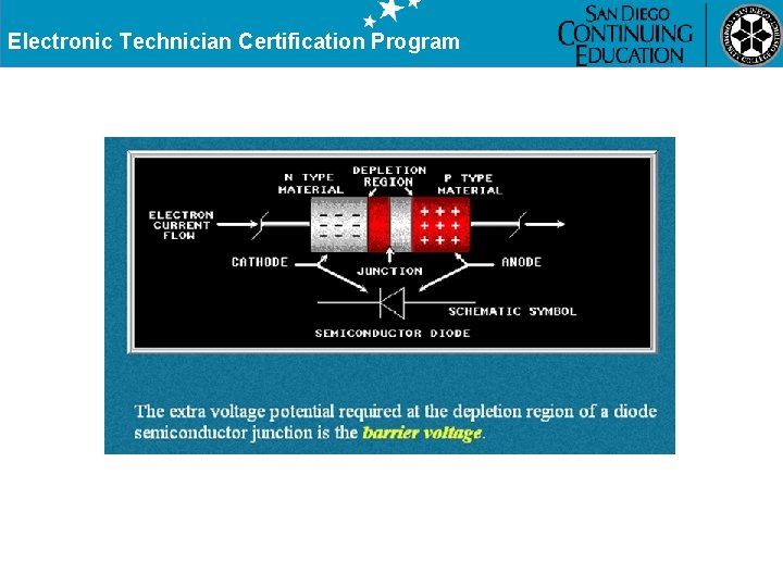 Electronic Technician Certification Program 