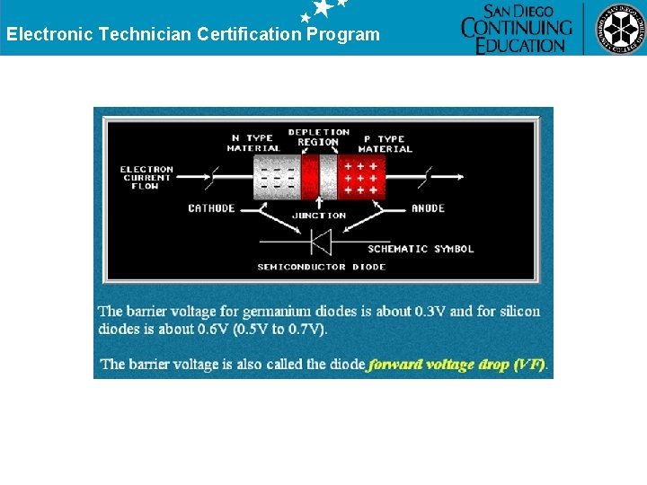 Electronic Technician Certification Program 