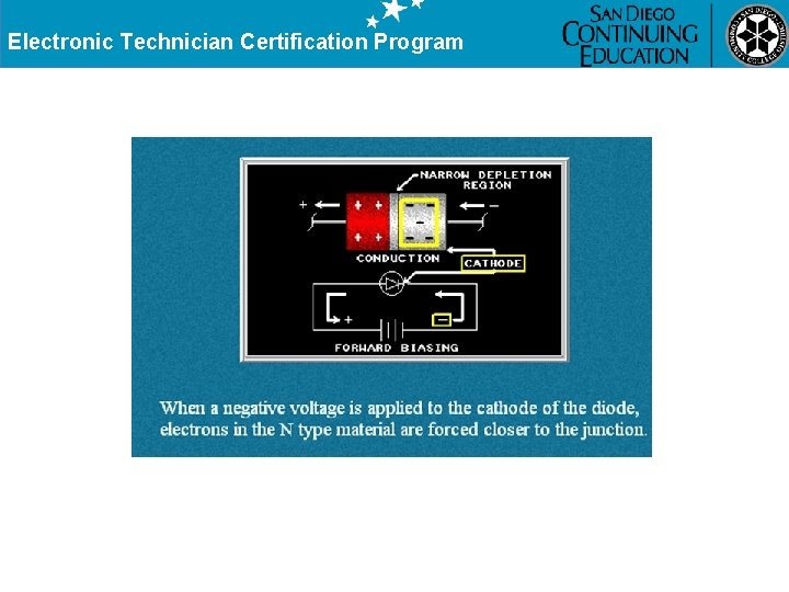 Electronic Technician Certification Program 