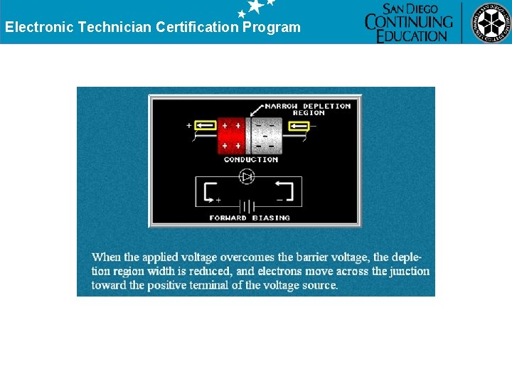 Electronic Technician Certification Program 