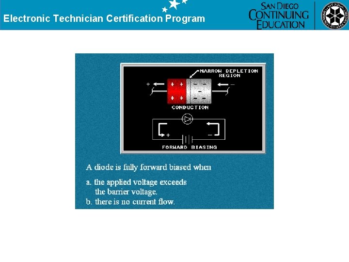 Electronic Technician Certification Program 