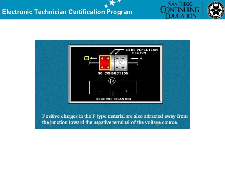 Electronic Technician Certification Program 