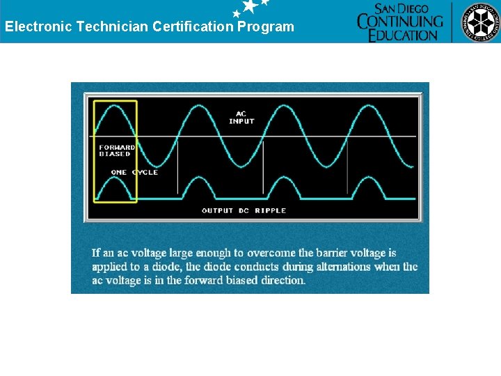 Electronic Technician Certification Program 