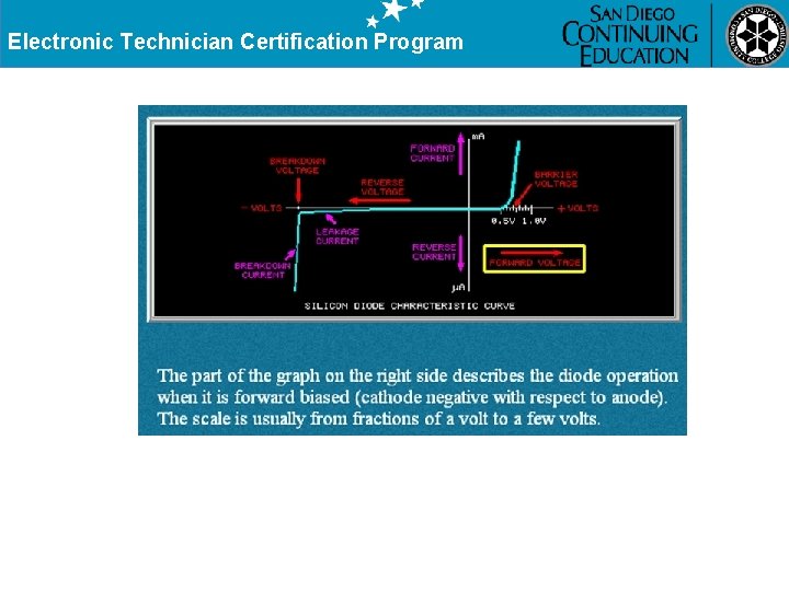 Electronic Technician Certification Program 