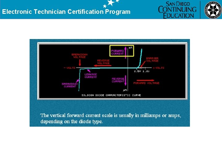 Electronic Technician Certification Program 
