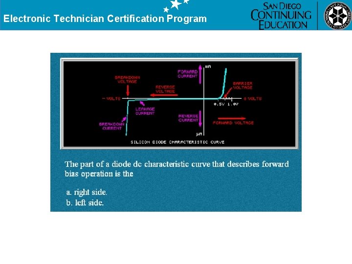 Electronic Technician Certification Program 