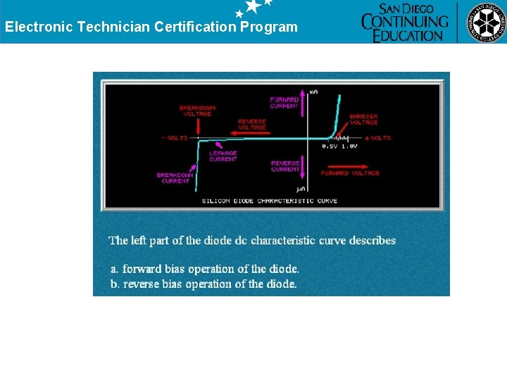 Electronic Technician Certification Program 