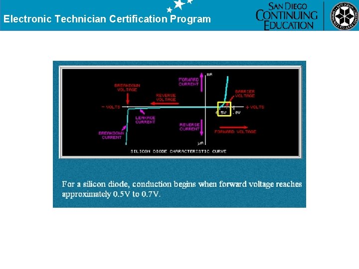 Electronic Technician Certification Program 