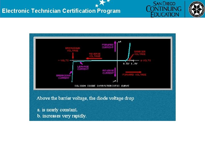 Electronic Technician Certification Program 