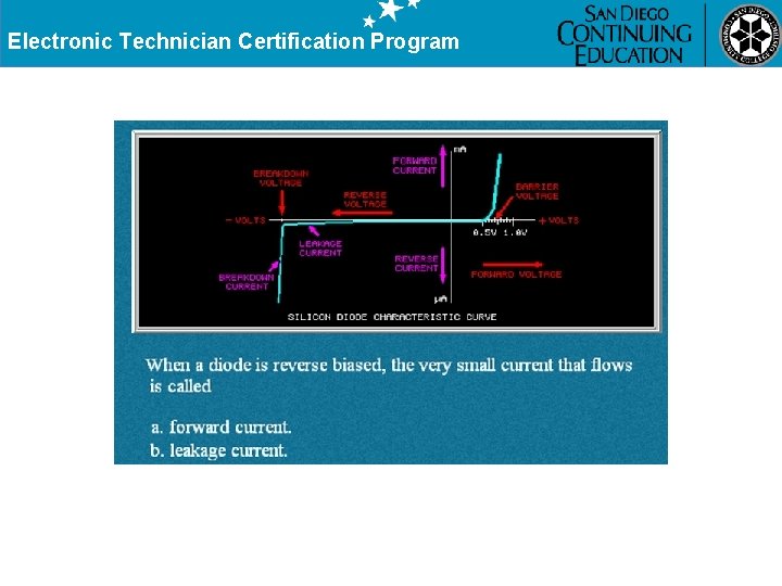 Electronic Technician Certification Program 