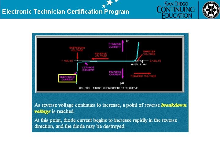 Electronic Technician Certification Program 