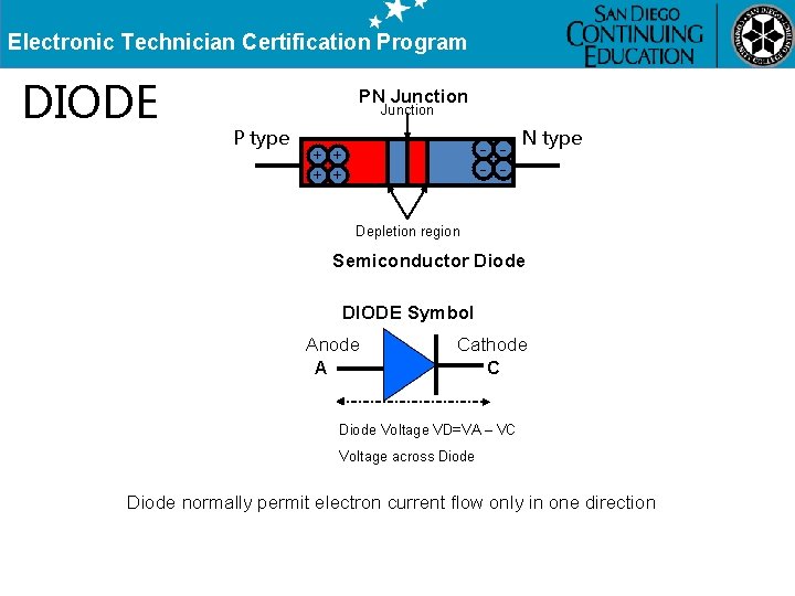 Electronic Technician Certification Program DIODE PN Junction P type - - - + +