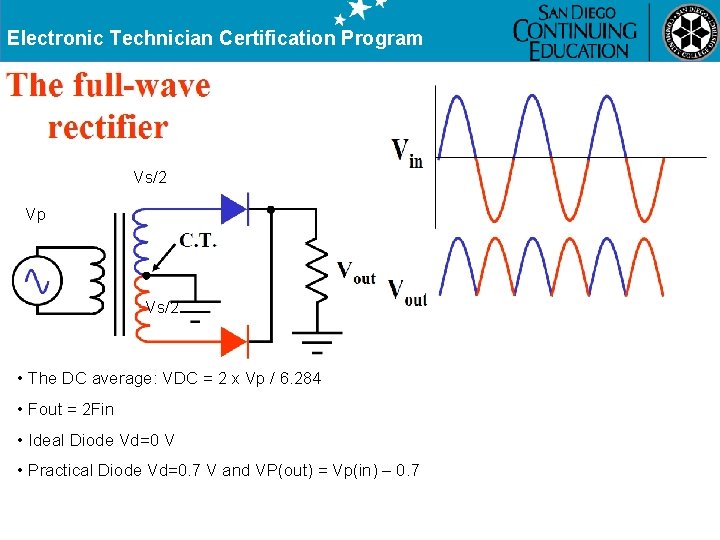 Electronic Technician Certification Program Vs/2 Vp Vs/2 • The DC average: VDC = 2