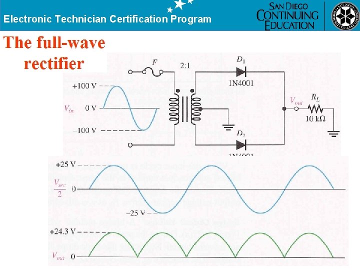 Electronic Technician Certification Program 