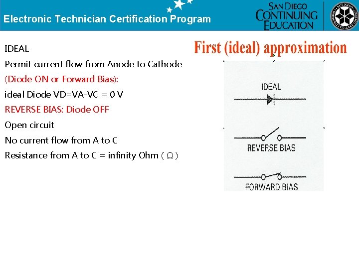 Electronic Technician Certification Program IDEAL Permit current flow from Anode to Cathode (Diode ON