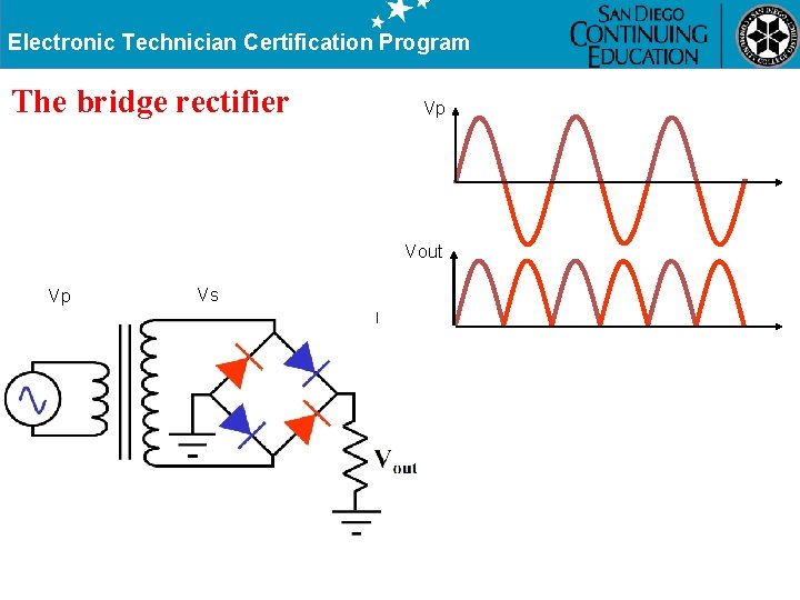 Electronic Technician Certification Program The bridge rectifier Vp Vout Vp Vs 