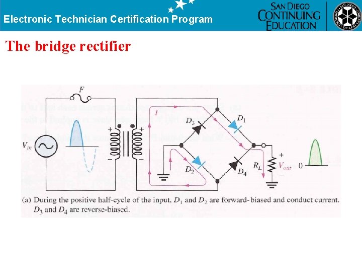 Electronic Technician Certification Program The bridge rectifier 