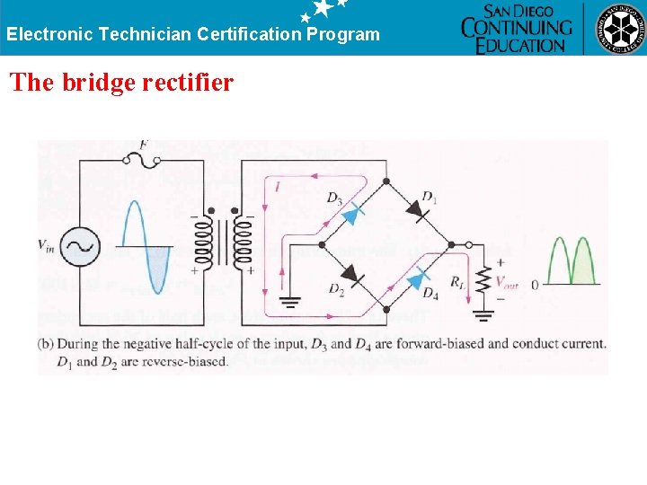 Electronic Technician Certification Program The bridge rectifier 