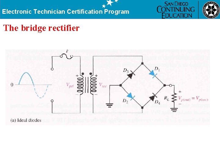 Electronic Technician Certification Program The bridge rectifier 