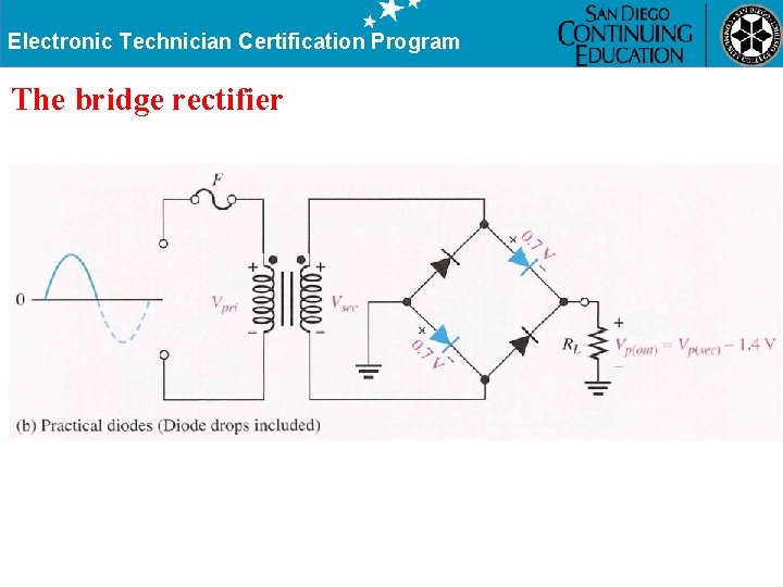 Electronic Technician Certification Program The bridge rectifier 