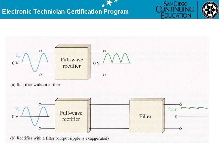 Electronic Technician Certification Program 