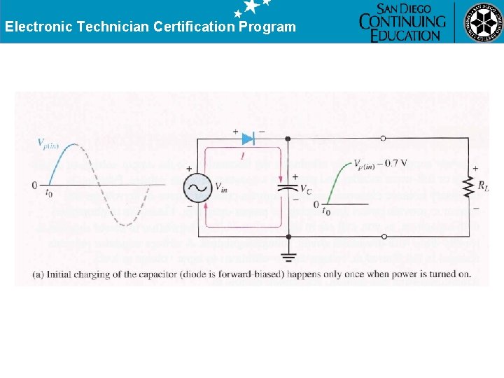 Electronic Technician Certification Program 