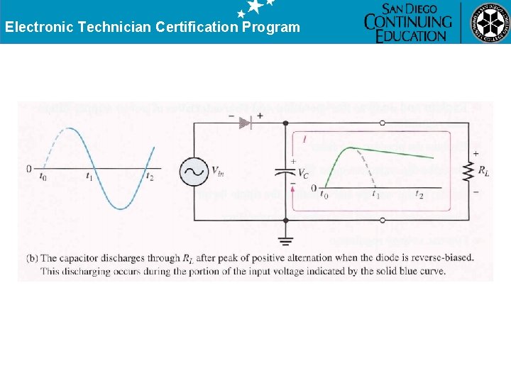 Electronic Technician Certification Program 