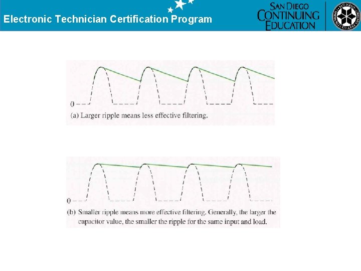 Electronic Technician Certification Program 