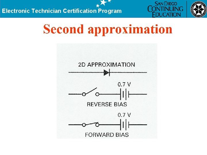 Electronic Technician Certification Program 