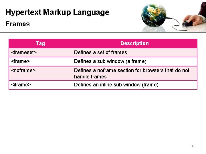 Hypertext Markup Language Frames Tag Description <frameset> Defines a set of frames <frame> Defines