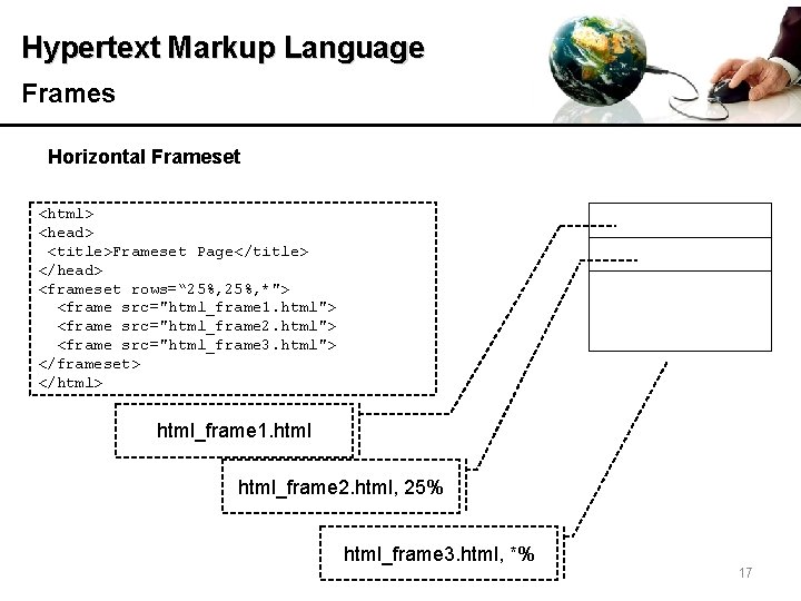 Hypertext Markup Language Frames Horizontal Frameset <html> <head> <title>Frameset Page</title> </head> <frameset rows=“ 25%,