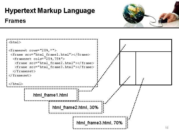 Hypertext Markup Language Frames <html> <frameset rows="20%, *"> <frame src="html_frame 1. html"></frame> <frameset cols="25%,