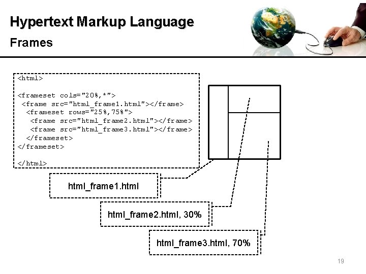 Hypertext Markup Language Frames <html> <frameset cols="20%, *"> <frame src="html_frame 1. html"></frame> <frameset rows="25%,