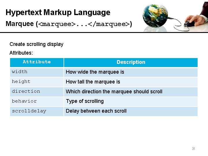 Hypertext Markup Language Marquee (<marquee>. . . </marquee>) Create scrolling display Attributes: Attribute Description
