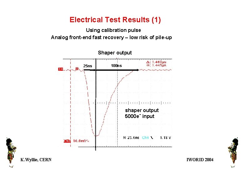 Electrical Test Results (1) Using calibration pulse Analog front-end fast recovery – low risk