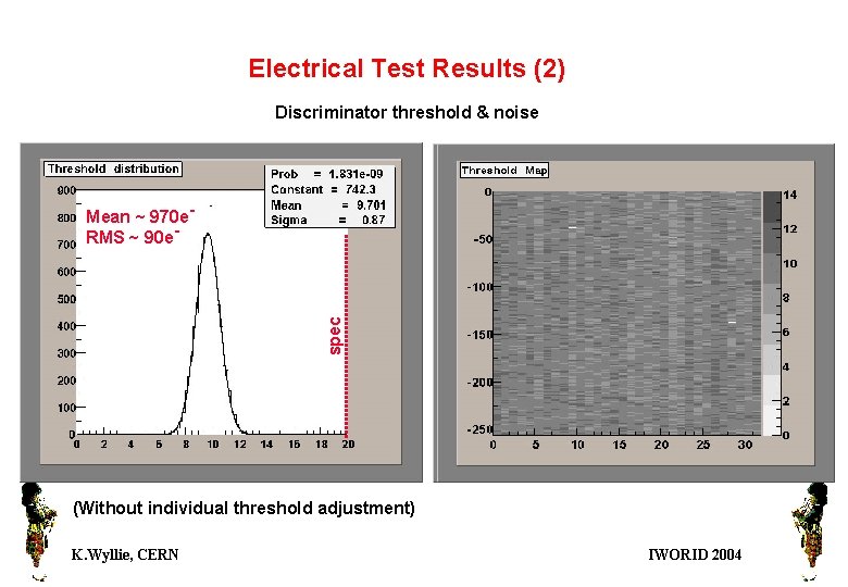 Electrical Test Results (2) Discriminator threshold & noise spec Mean ~ 130 e- Mean