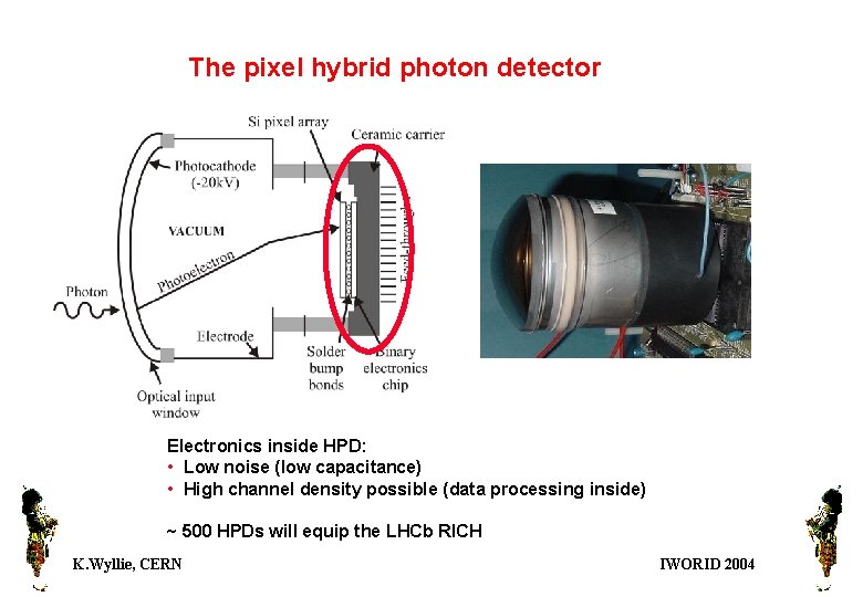 The pixel hybrid photon detector Electronics inside HPD: • Low noise (low capacitance) •