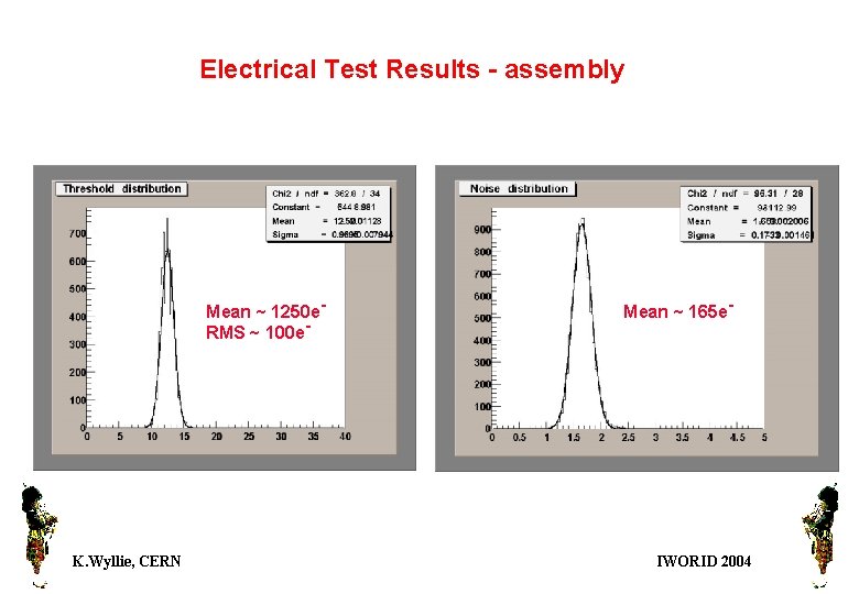 Electrical Test Results - assembly Mean ~ 1250 e. RMS ~ 100 e- K.