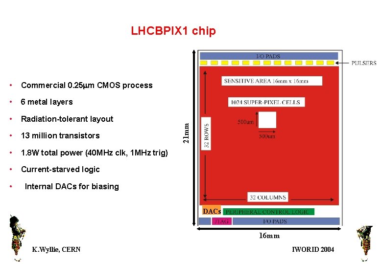  • Commercial 0. 25 mm CMOS process • 6 metal layers • Radiation-tolerant