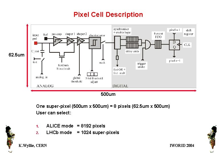 Pixel Cell Description 62. 5 um 500 um One super-pixel (500 um x 500