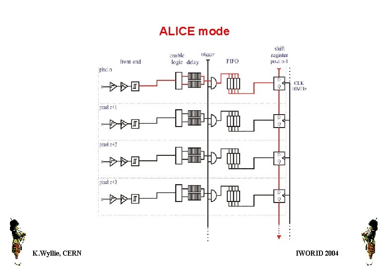 ALICE mode K. Wyllie, CERN IWORID 2004 