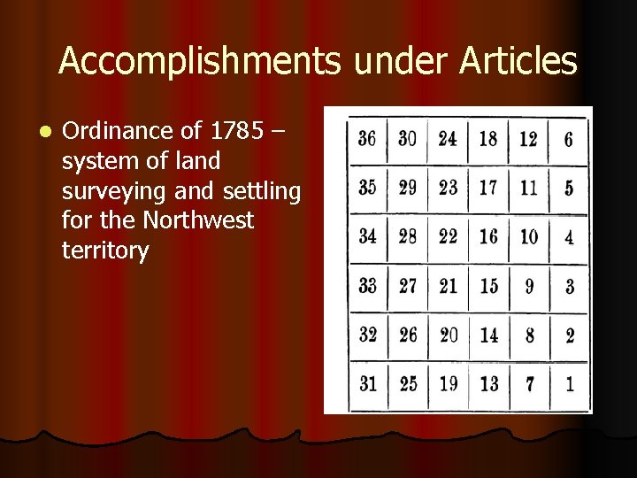 Accomplishments under Articles l Ordinance of 1785 – system of land surveying and settling