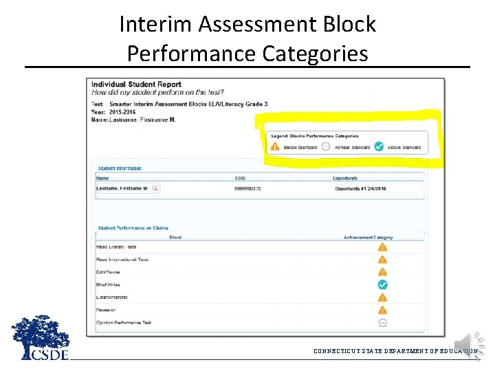 Interim Assessment Block Performance Categories CONNECTICUT STATE DEPARTMENT OF EDUCATION 