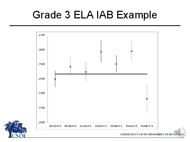 Grade 3 ELA IAB Example CONNECTICUT STATE DEPARTMENT OF EDUCATION 