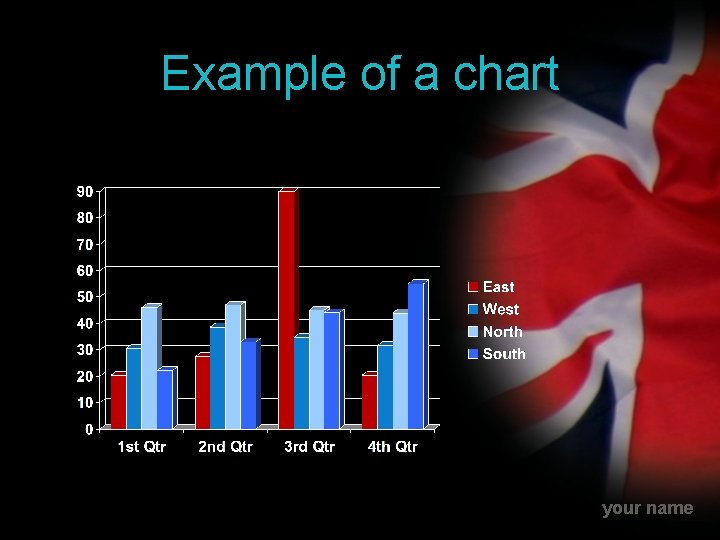 Example of a chart your name 